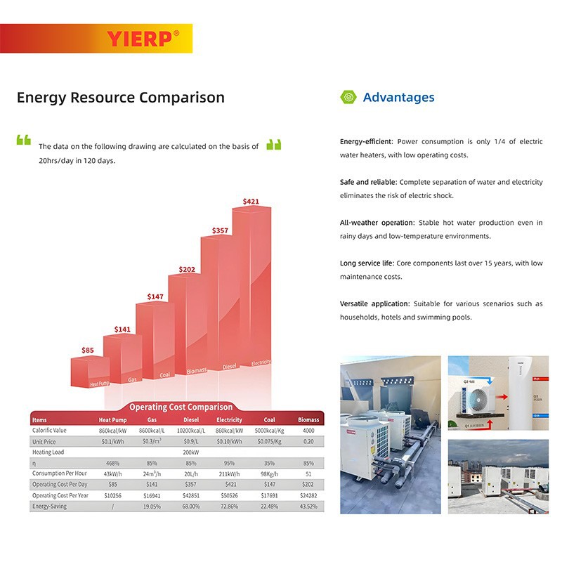 Commercial Hot Water Heat Pump factory