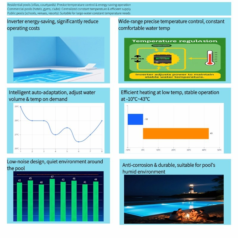 Household Pool Heater Pump suppliers